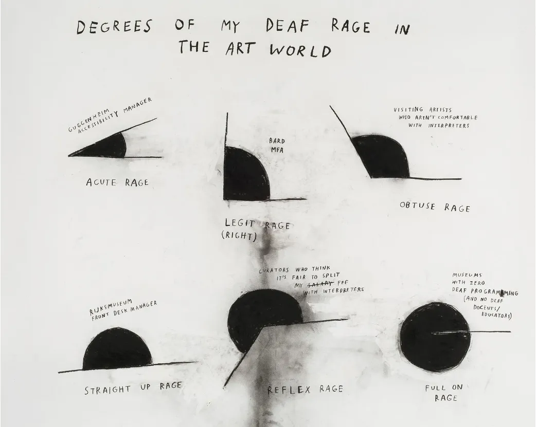 **Figura 1.** Degrees of My Deaf Rage in the Art World (“Grados de mi rabia sorda en el mundo del arte”). Carboncillo y óleo pastel sobre papel, 126 x 126 cm. Sun Kim (2018).
