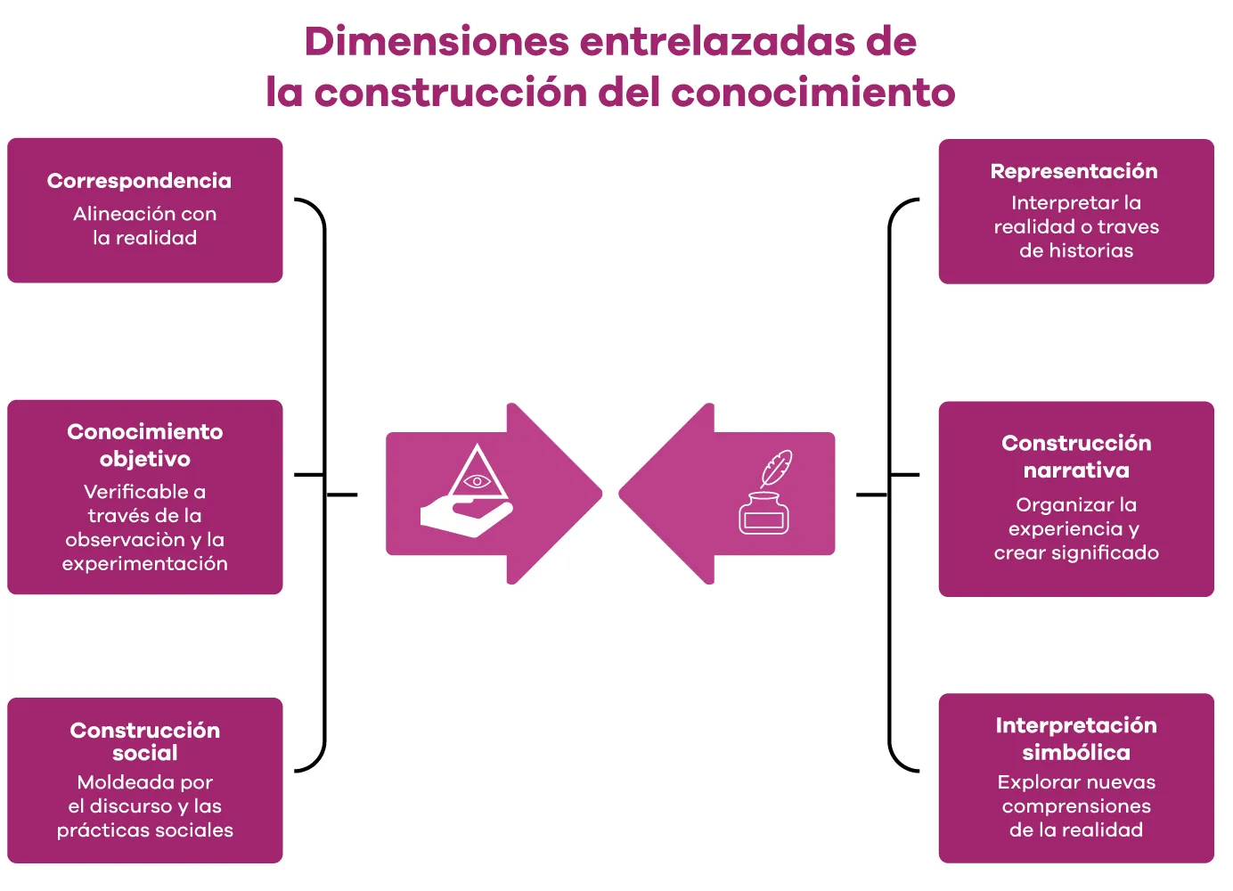 **Figura 3.** Elaboración propia.